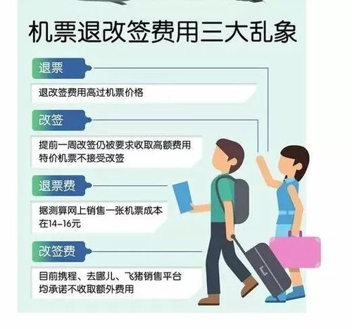 新規(guī)解讀 新政出臺(tái)使錯(cuò)購機(jī)票有望免費(fèi)退票，票務(wù)服務(wù)迎變革